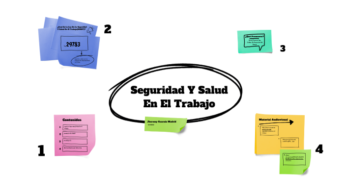 Seguridad y Salud En El Trabajo by Jheremy Guarniz on Prezi