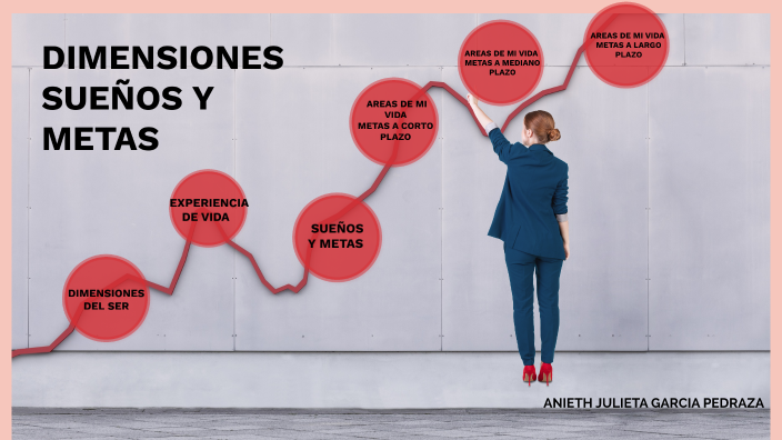 Suenos Vs Metas DIMENSIONES SUEÑOS Y METAS by Anieth Julieta Garcia Pedraza on Prezi