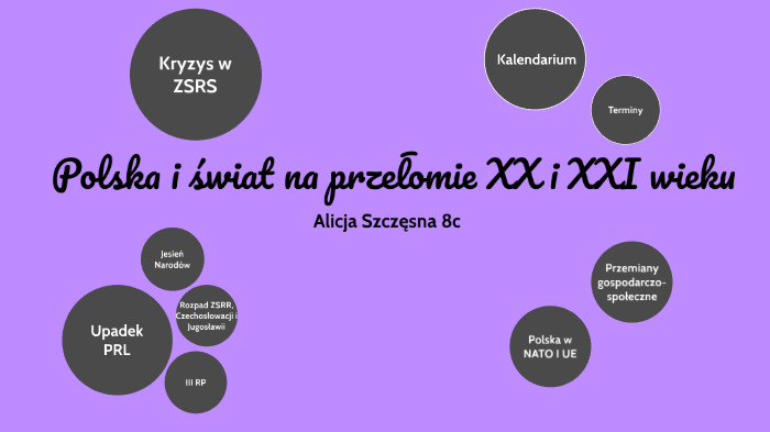 Polska i świat na przełomie XX i XXI wieku by Alicja Szczęsna on Prezi