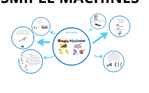Simple Machines by Joshua O on Prezi