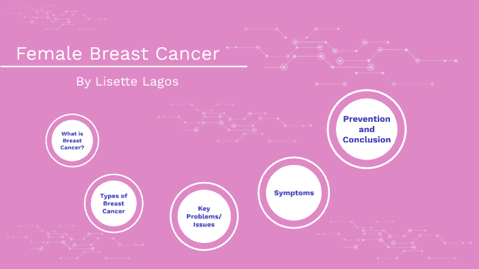 Female Breast Cancer by Lisette Lagos on Prezi