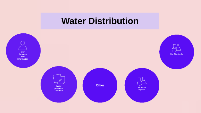 prezi-presentation-for-water-pollution-in-africa-by-gianna-burke