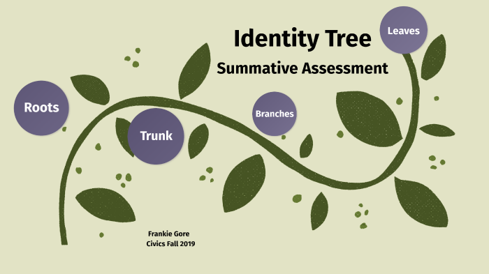 Identity Tree by Frankie Gore on Prezi