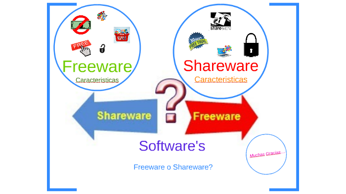 Shareware. Freeware Shareware. Shareware примеры. Бесплатное по (Freeware).