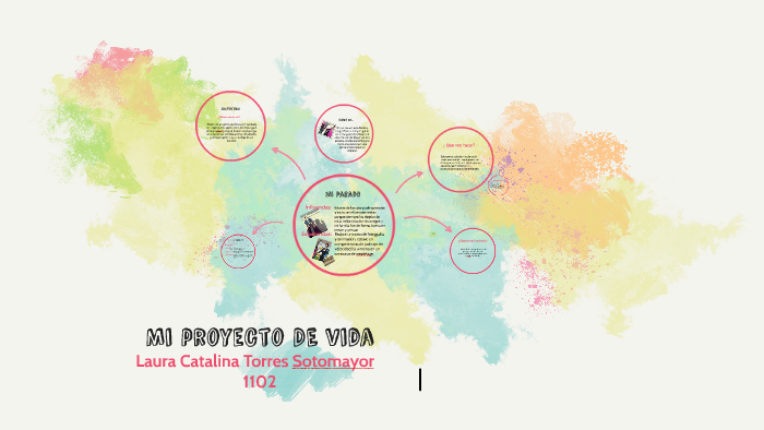 Mi proyecto DE vida by Laura Torres on Prezi