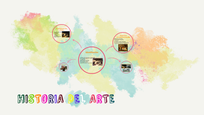 HISTORIA DEL ARTE by Fermi Natalia on Prezi