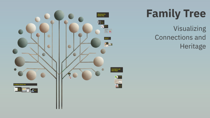 Family Tree by Rachel on Prezi