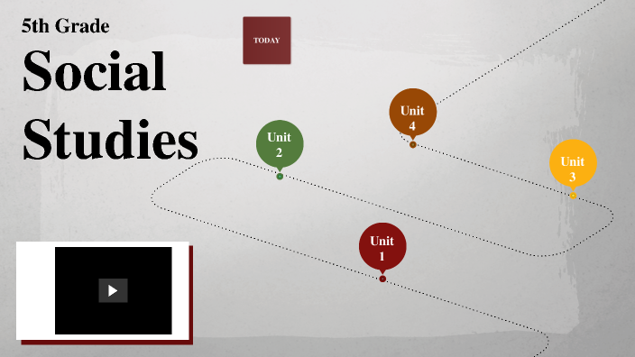 5th Grade Social Studies Overview by Brooke Zenner on Prezi