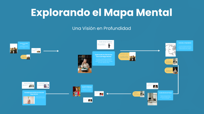 Explorando el Mapa Mental by Maria Fernanda Fernandez Esquivel on Prezi