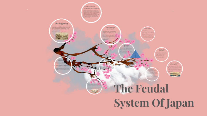Feudal System of Japan by Ayden Yuen on Prezi