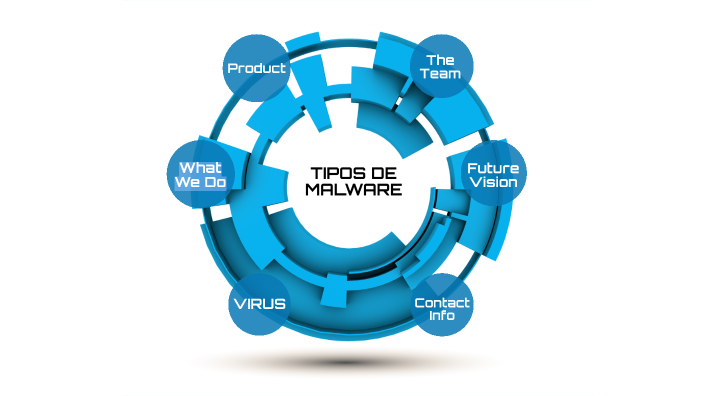 tipos de malware by Irene Burgos on Prezi