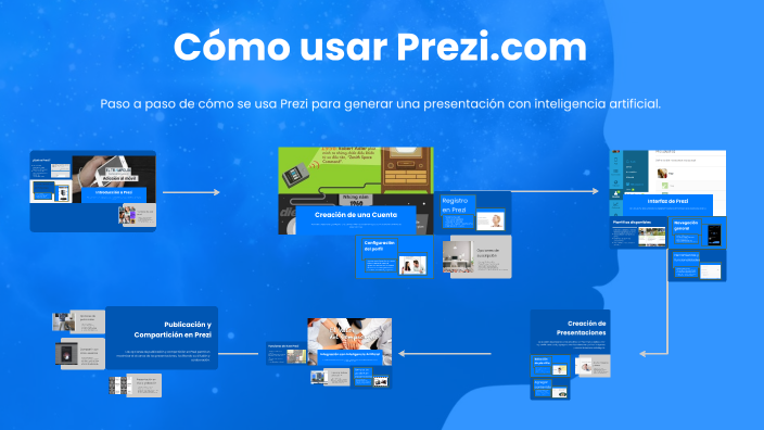 Cómo usar Prezi.com by Dora Paiva on Prezi