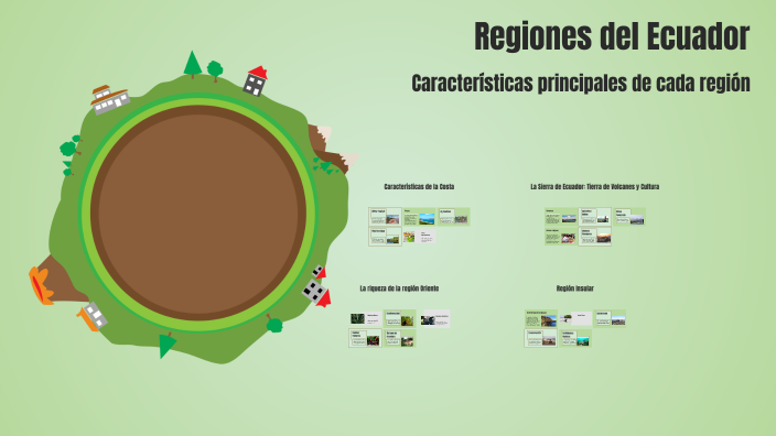 Regiones del Ecuador by Sonia Osorio González on Prezi