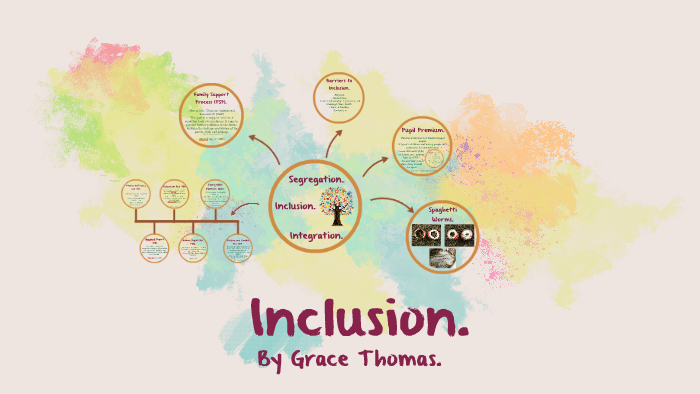 Segregation, Integration and Inclusion. by Grace Thomas on Prezi