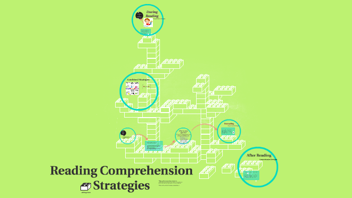Reading Comprehension by Michelle Gonzalez on Prezi