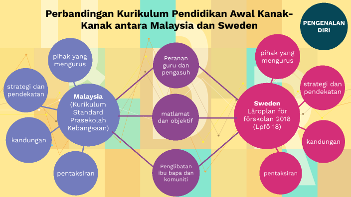 PERBANDINGAN KURIKULUM PENDIDIKAN AWAL KANAK-KANAK By Adlin Sakinah On ...