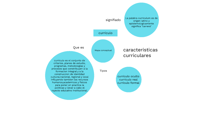 Mapa conceptual by michelle dayana murillo martinez on Prezi
