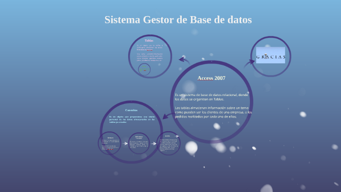 Sistema Gestor de Base de datos by Paola Rodriguez on Prezi