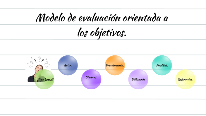 Modelo de evaluación orientada hacia los objetivos. by Lesslie Jazmin  Hernandez Hernandez