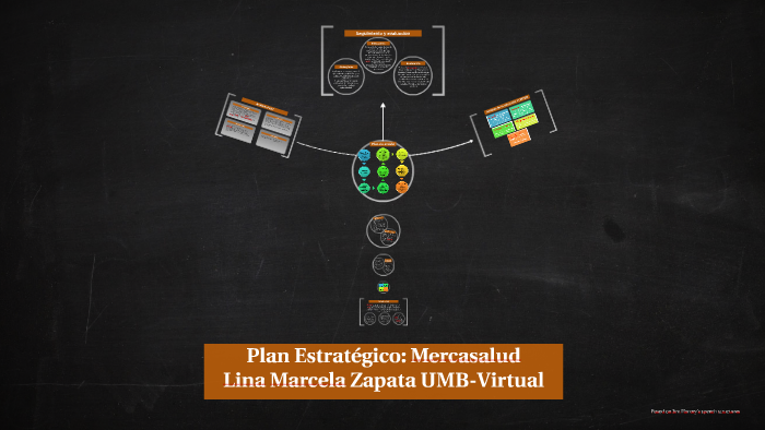 Plan Estrategico: Mercasalud by Lina Zapata on Prezi