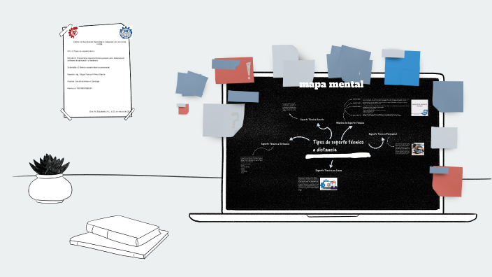 mapa mental by jonathan antonio on Prezi