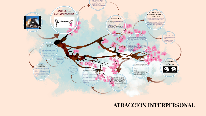 AtracciÓn Interpersonal By Lizet Carranza On Prezi