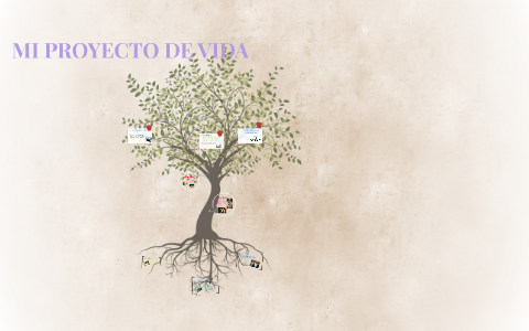 MI PROYECTO DE VIDA by cindy tatiana mena ramirez on Prezi