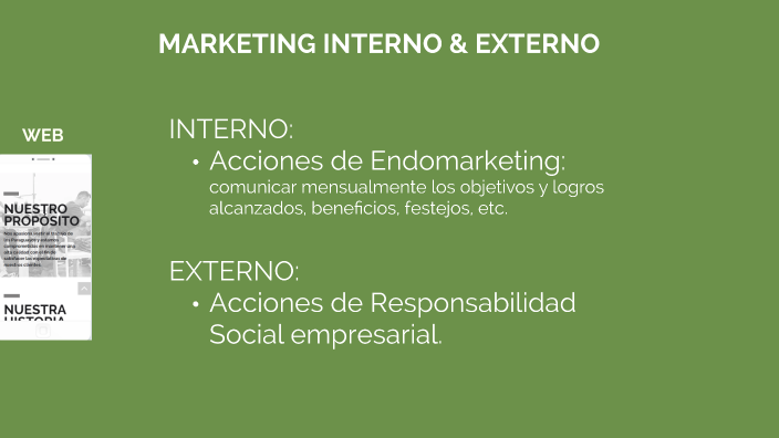 plan de marketing by Romina Martinez on Prezi