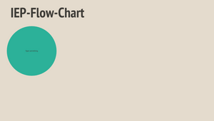 IEP Flow-Chart by Tara Collins on Prezi Design