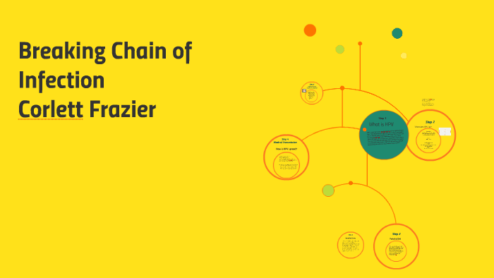 Breaking Chain of Infection by Corlett Frazier on Prezi