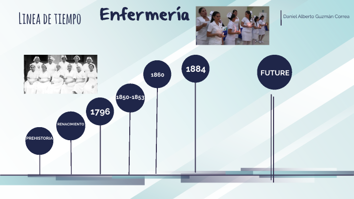Línea de tiempo. Enfermería by Daniel Alberto Guzmán Correa on Prezi