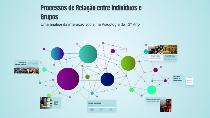 Processos de Relação entre Indivíduos e Grupos by antonio sidney ...
