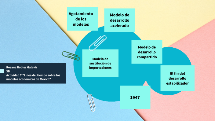 Crisis Y Agotamiento De Los Modelos Economicos En Mexico prezi.com