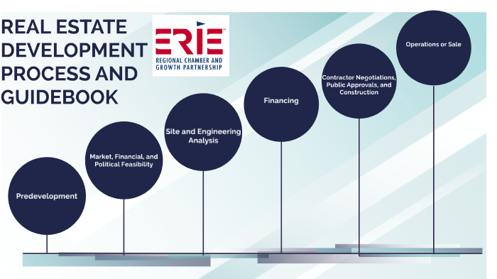 Real Estate Development Process and Resource Guide by Brett Wiler on Prezi