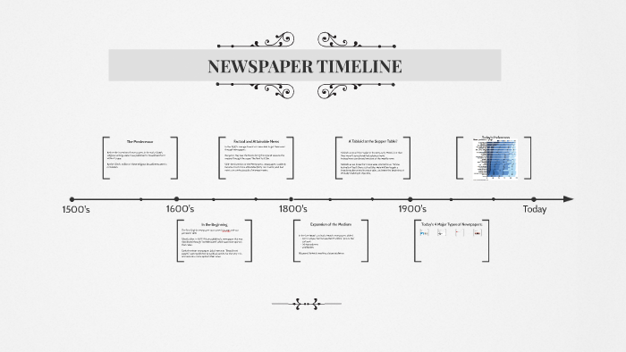 History Of Newspapers In America Timeline The Best Picture History