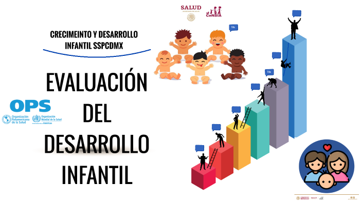 EVALUACION DEL DESARROLLO INFANTIL by Juanito GM on Prezi