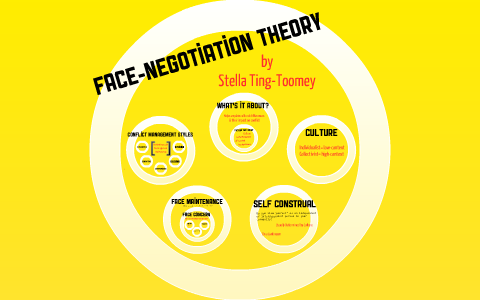 theory negotiation face