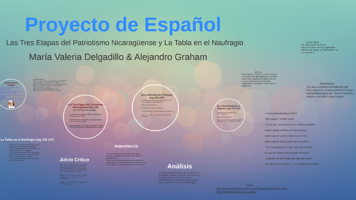 Proyecto de Español by maria delgadillo on Prezi
