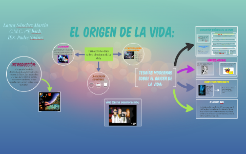 EL ORIGEN DE LA VIDA by Laura Sánchez Martín on Prezi