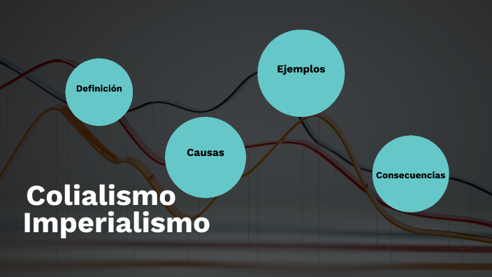 Infografia colonialismo y imperialismo by Óscar Rodríguez Sánchez on Prezi