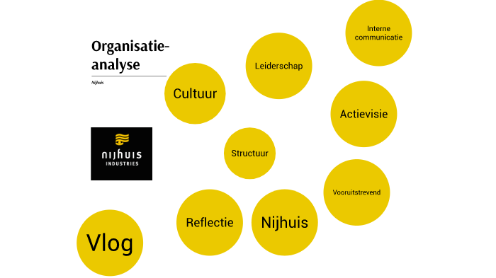 Nijhuis Organisatieanalyse By Eline Takkenkamp On Prezi nijhuis-organisatieanalyse-by-eline-takkenkamp-on-prezi