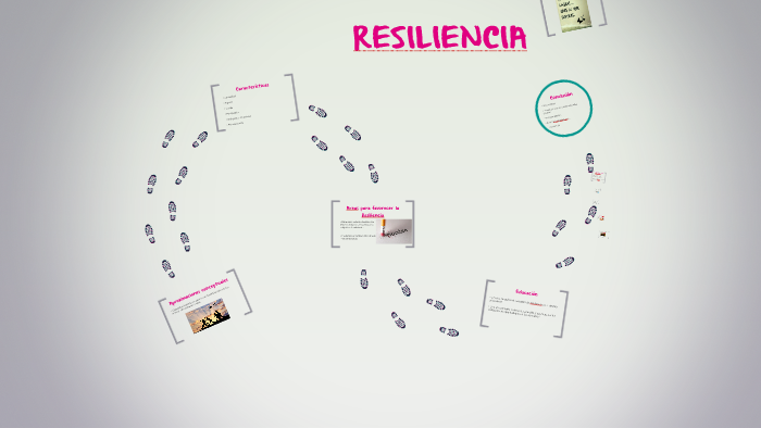 RESILIENCIA by Rosario Dalzotto on Prezi