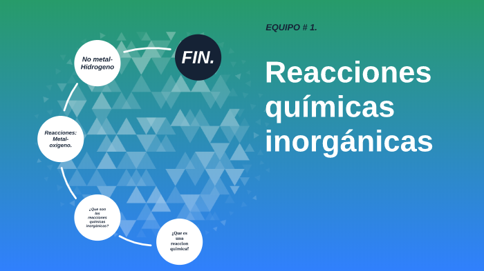 Reacciones quimicas by Luis Hernandez