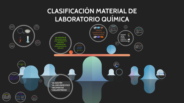 Clasificacion De Materiales En El Laboratorio prezi.com