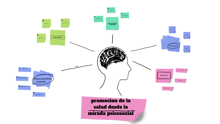 promoción de la salud desde la mirada psicosocial by paz olave on Prezi