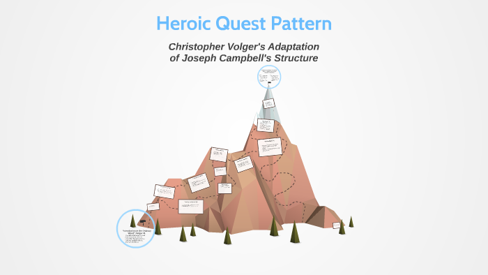 Heroic Quest Pattern by Isha P on Prezi