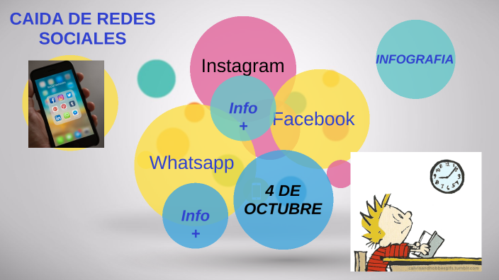 redes sociales by ANGELYZ CASTILLO on Prezi