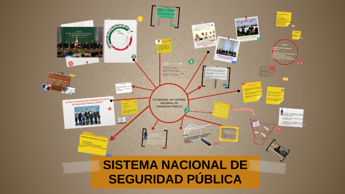 SISTEMA NACIONAL DE SEGURIDAD PÚBLICA by vanessa Elizalde on Prezi