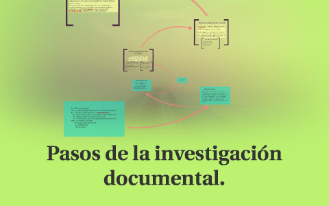 B1. PASOS PARA LA INVESTIGACION DOCUMENTAL By Adriana Castro