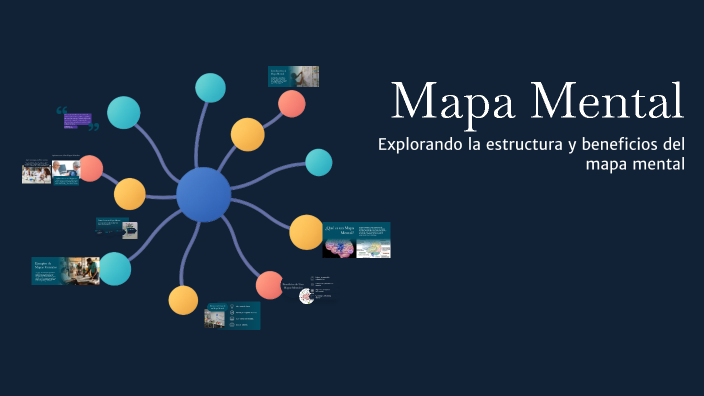 Mapa Mental by daniela875@hotmail.com delgado on Prezi